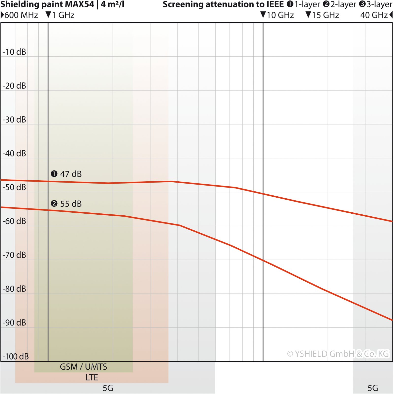 MAX54 – 5 L - Imagen 2