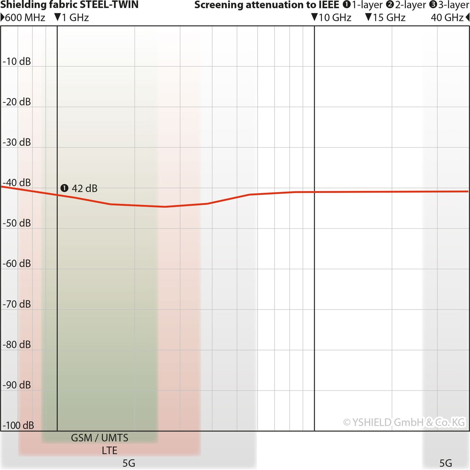 STEEL-TWIN – 150 cm - Imagen 2